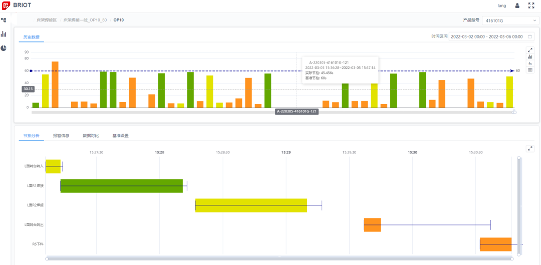 江苏旋乐吧spin8制造管理系统:MES系统介绍! 江苏旋乐吧spin8制造管理系统:MES系统介绍!