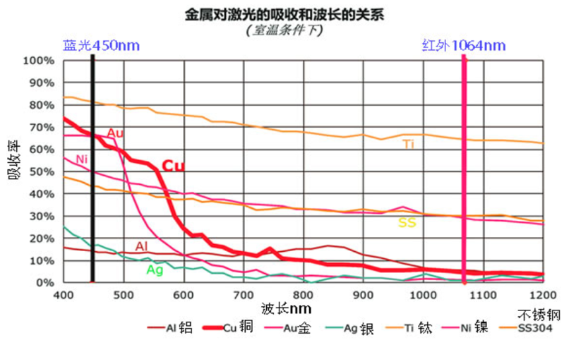 CHP2023 | 江苏旋乐吧spin8蓝光红外复合焊接技术分享 CHP2023 | 江苏旋乐吧spin8蓝光红外复合焊接技术分享