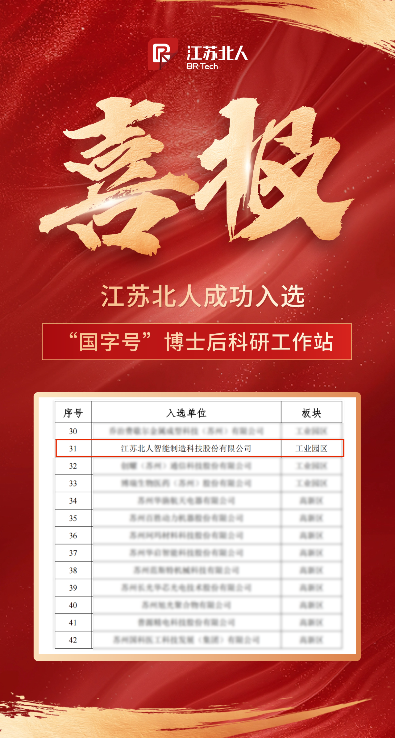 江苏旋乐吧spin8成功入选“国字号”博士后科研工作站 江苏旋乐吧spin8成功入选“国字号”博士后科研工作站